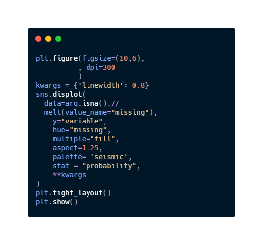 Código Python -  visualização de missing data ou dados faltantes aplicando técnicas de visualização de dados