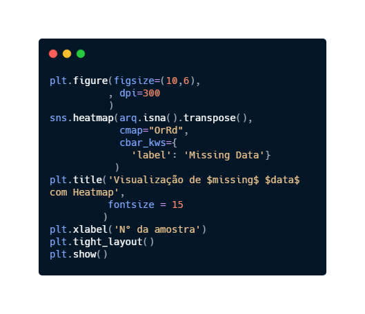 Código -  visualização de missing data ou dados faltantes aplicando técnicas de visualização de dados