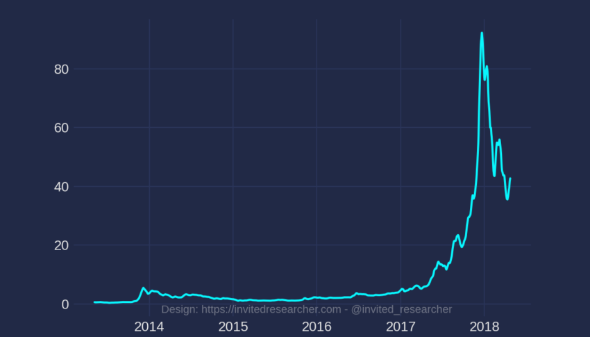 Perfil de investidor para iniciantes