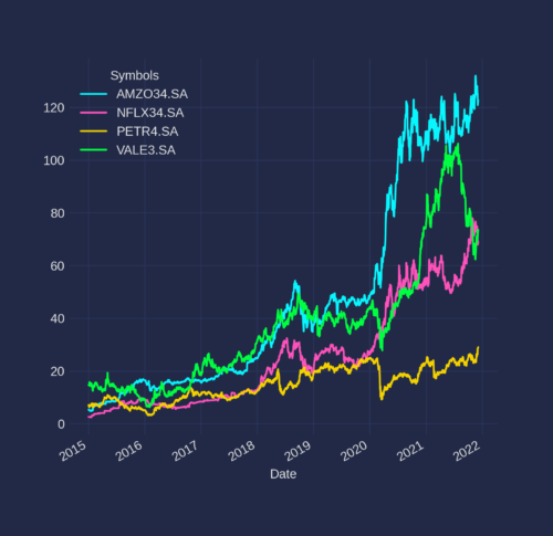 Ações e Bolsa de Valores [B3]: como fazer download das cotações