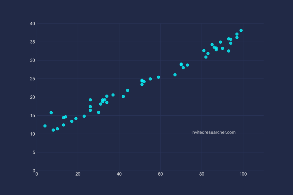 Como alterar os limites de um gráfico usando seaborn e matplotlib no Python