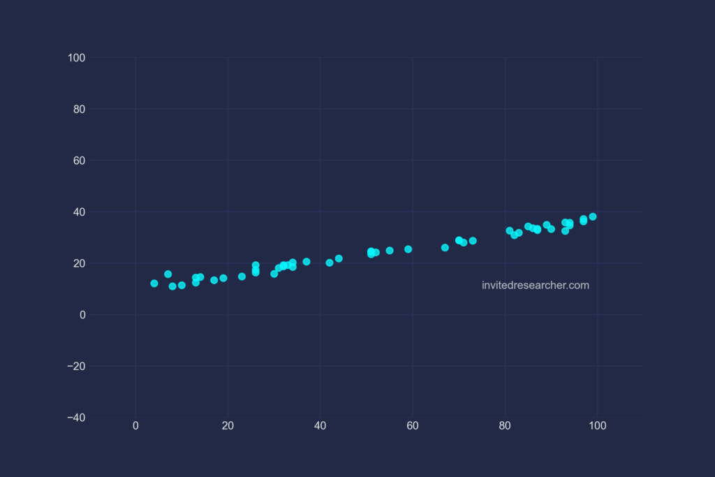 Como alterar os limites de um gráfico usando seaborn e matplotlib no Python