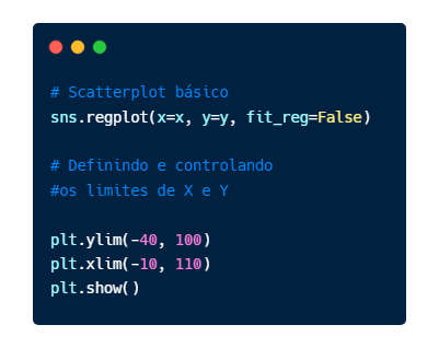 Como controlar os limites de um gráfico usando seaborn e matplotlib