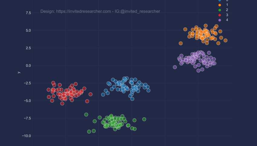 Clusterização com Python: visualização de grupos