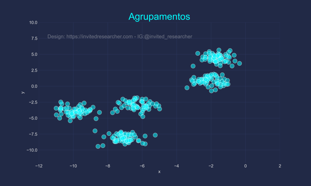 Clusterização com Python - agrupamento com K-Means