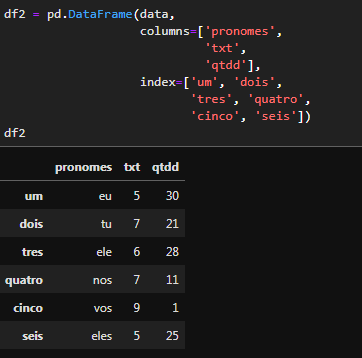 Python: como fazer um Dataframe com pandas