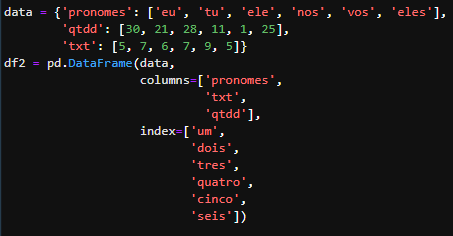 Em princípio, como fazer um DataFrame com pandas é uma das principais dúvidas que surgem para quem está iniciando com programação em Python. A fim de esclarecer este tópico, neste post vou abordar este assunto e, consequentemente, te ajudar a ter informações importantes sobre como construir teu próprio DataFrame.