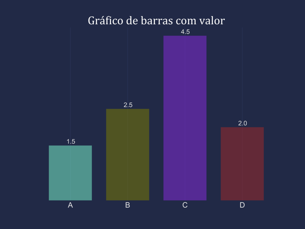 Gráfico de barras mostrando rótulos e legendas com Python para apresentação em Power Point