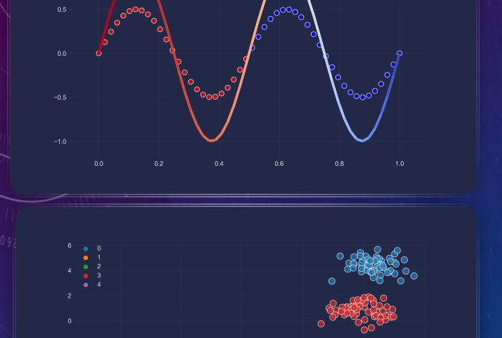 Python para iniciantes e visualização de dados