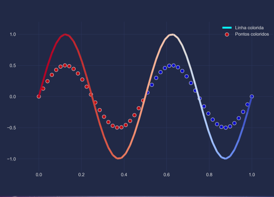 Python para iniciantes e visualização de dados com scripts