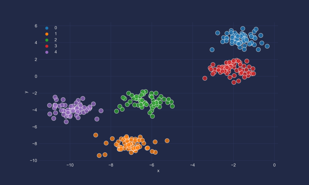 Como fazer um scatter plot com Python