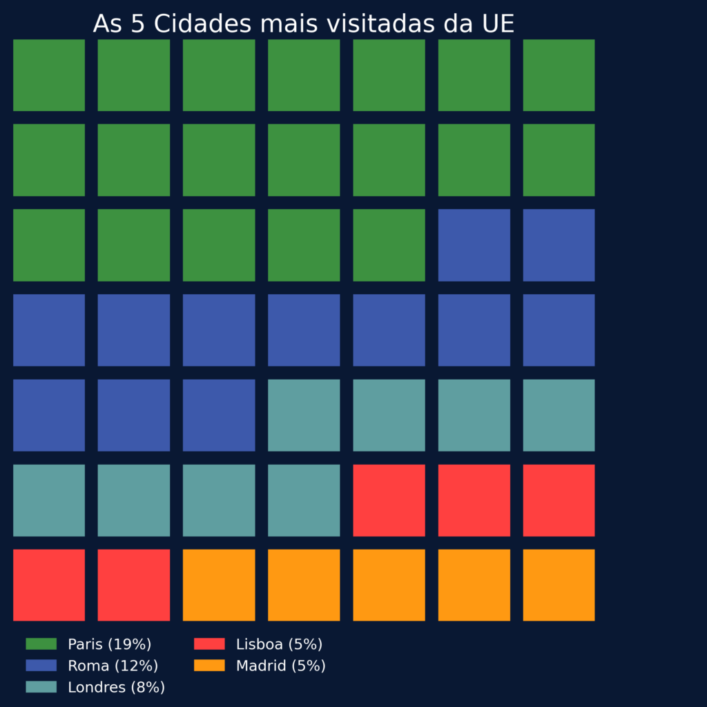 Como fazer um Gráfico de matriz com Python - Data visualization Python