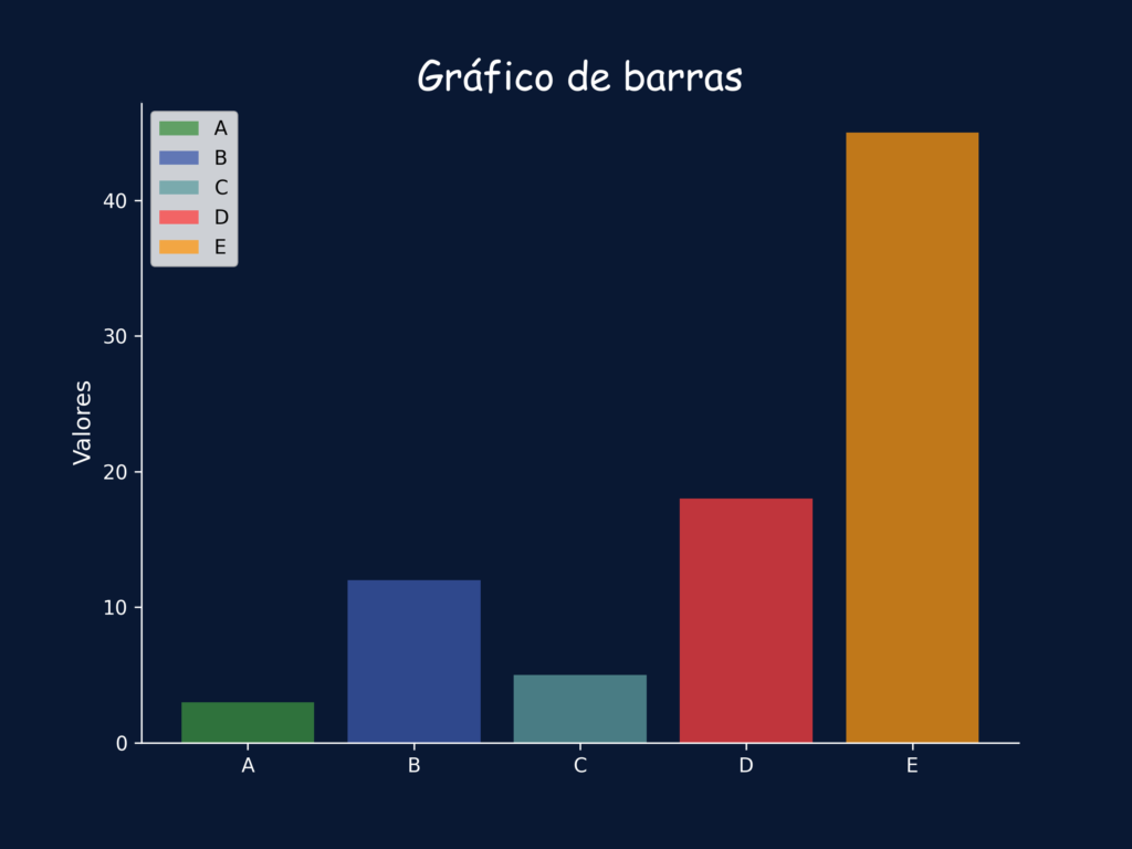 Gráfico e template personalização para chamar a atenção da informação que está sendo mostrada.