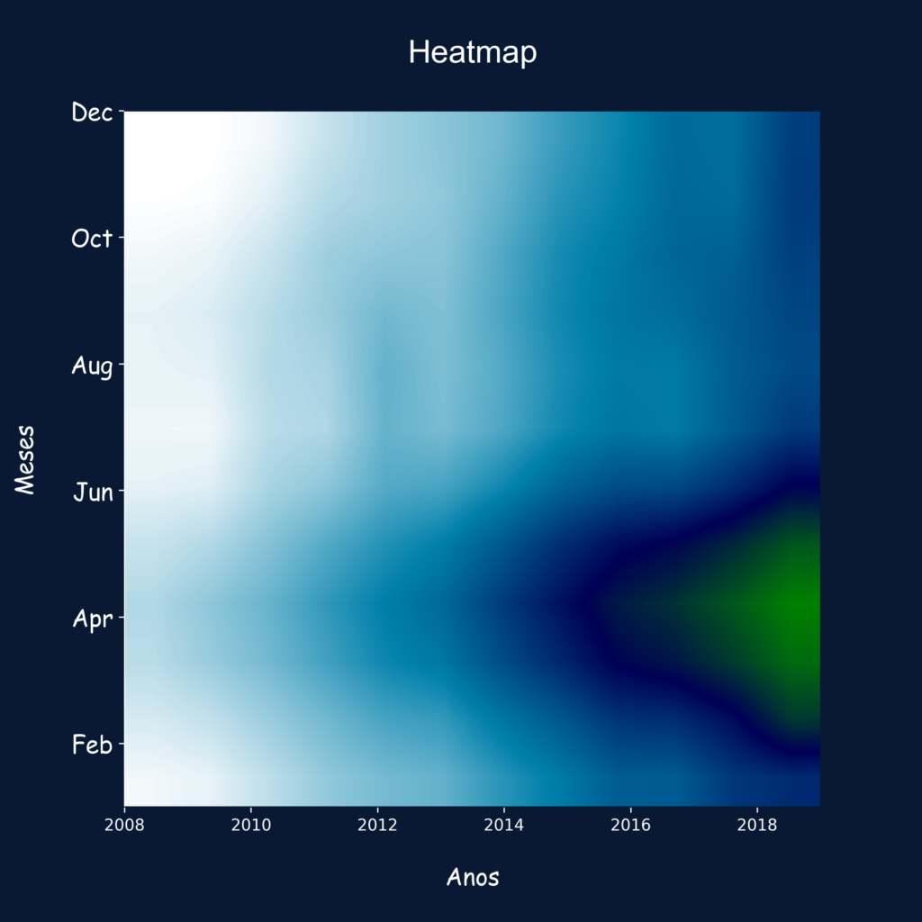 Como fazer um Heatmap com Python - Data visualization Python