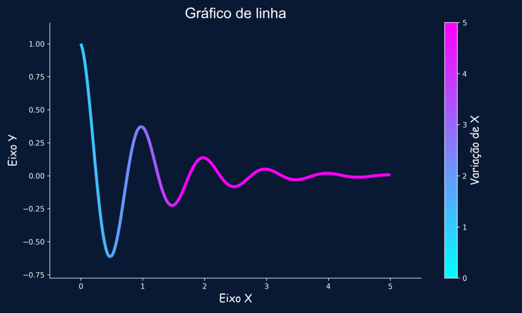 Gráfico e template personalização para chamar a atenção da informação que está sendo mostrada.