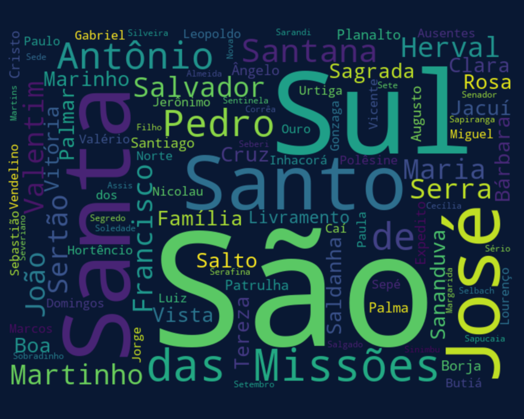 Como fazer um word cloud com Python