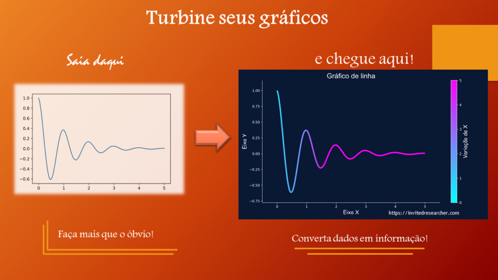 Turbine seus gráficos e saia do óbvio com Python!