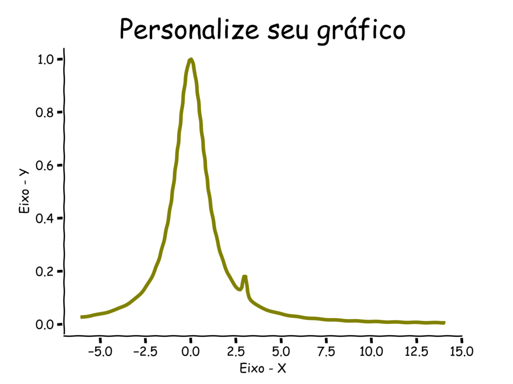 Personalize seus gráficos com Python