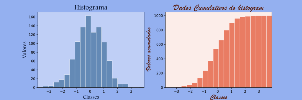 Personalização de gráficos com python