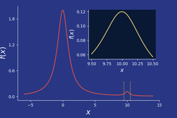 Subplots e gráficos em conjunto em python