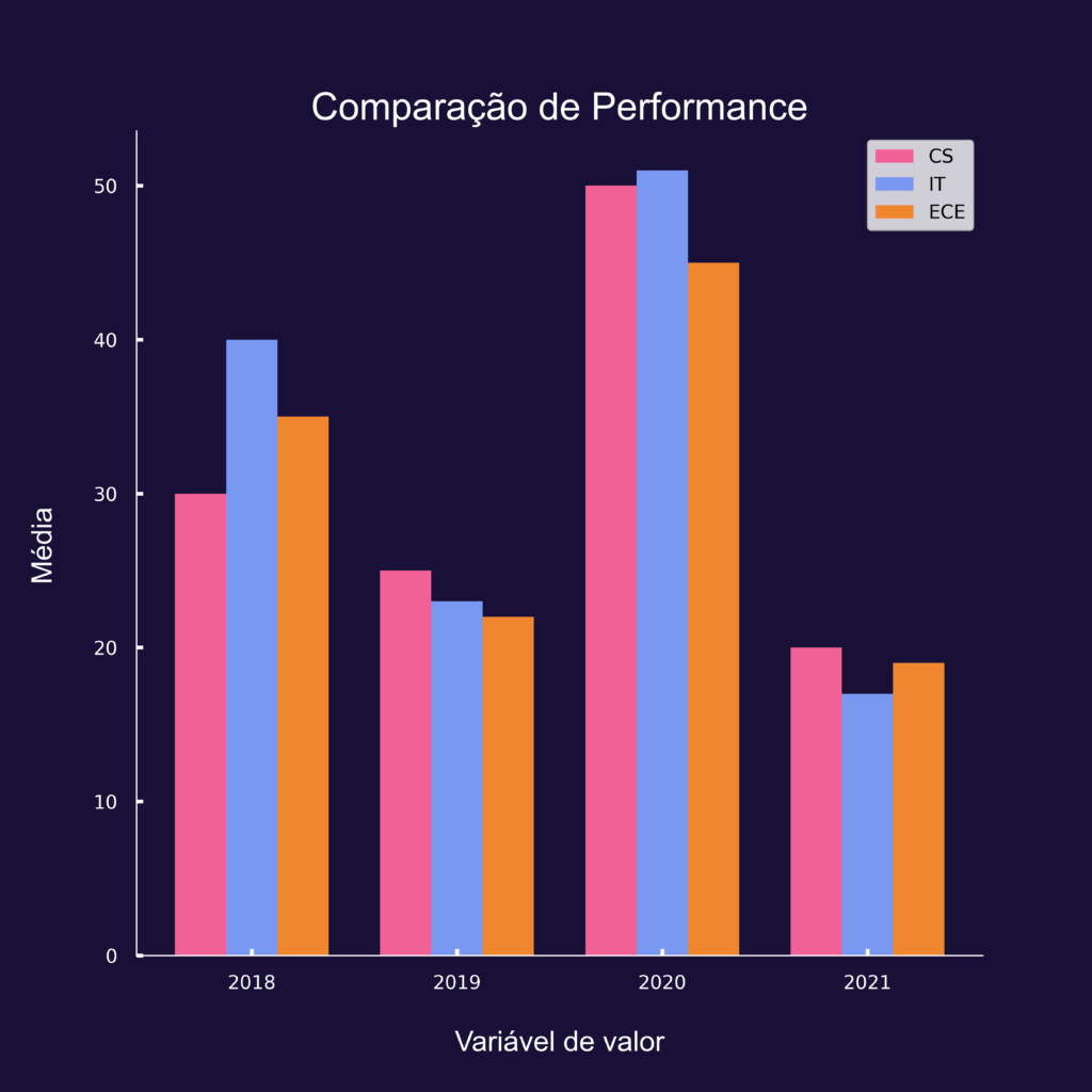 personalização dos elementos gráficos de um gráfico de barras com python