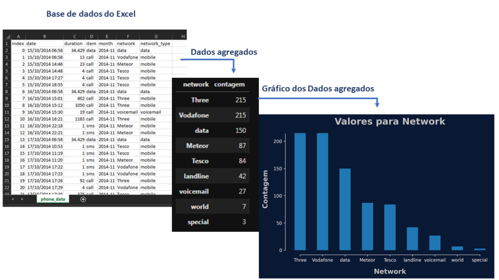 Figura 2. Agregação dos dados de network para fazer gráfico. : Curso de Excel para pós-graduação, mestrado, doutorado