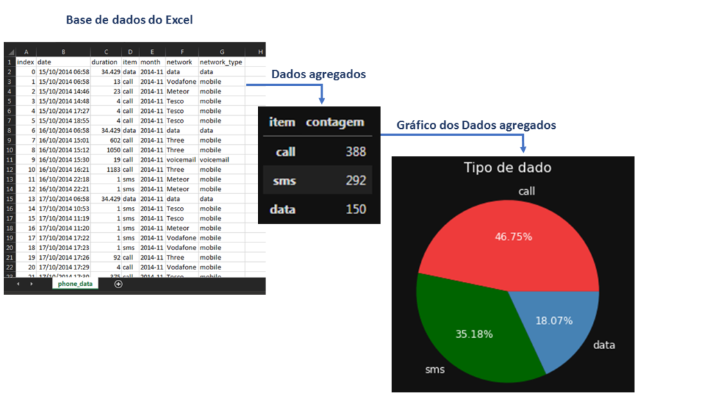 Figura 4. Agregação dos dados por item para fazer gráfico. : Curso de Excel para pós-graduação, mestrado, doutorado