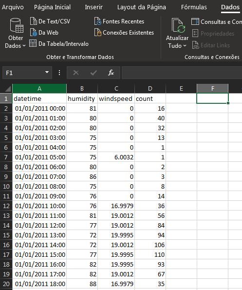 Figura 1 série temporal: Tabela do MS Excel com dados temporais.