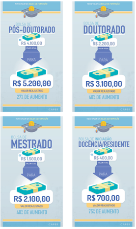 Reajuste de bolsas CAPES e CNPq para iniciação científica, mestrado, doutorado e pós-doutorado